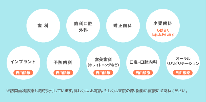 主な治療内容